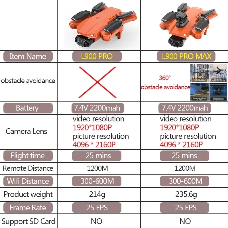 L900 Pro MAX GPS Drone 4K Prof – Drone Gps Module recenzja i cena